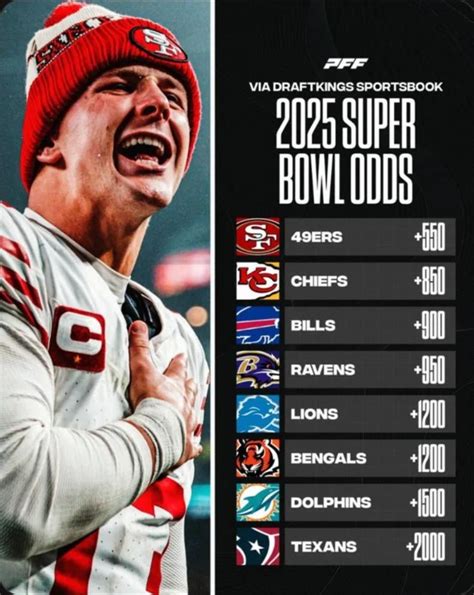 caesars super bowl odds|Super Bowl 2025 odds, expert picks: Chiefs, 49ers still lead the .